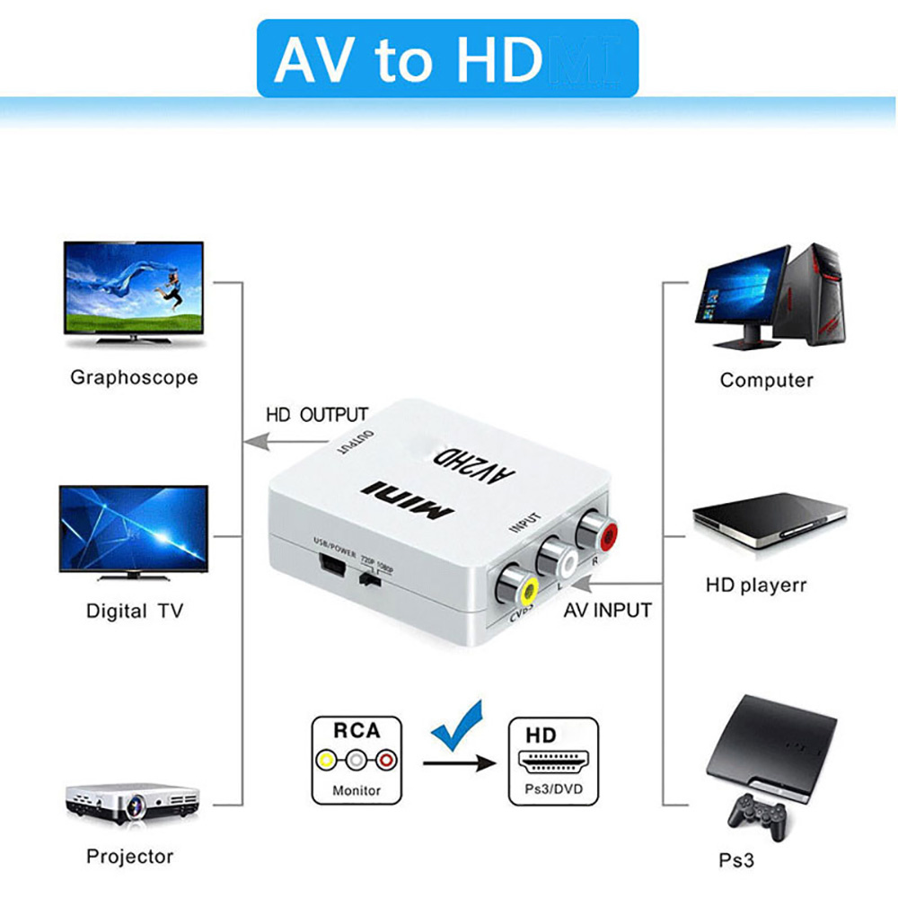 Convertitore RCA AV a HDMI 108 - Composite Rca Cable recensione e prezzo