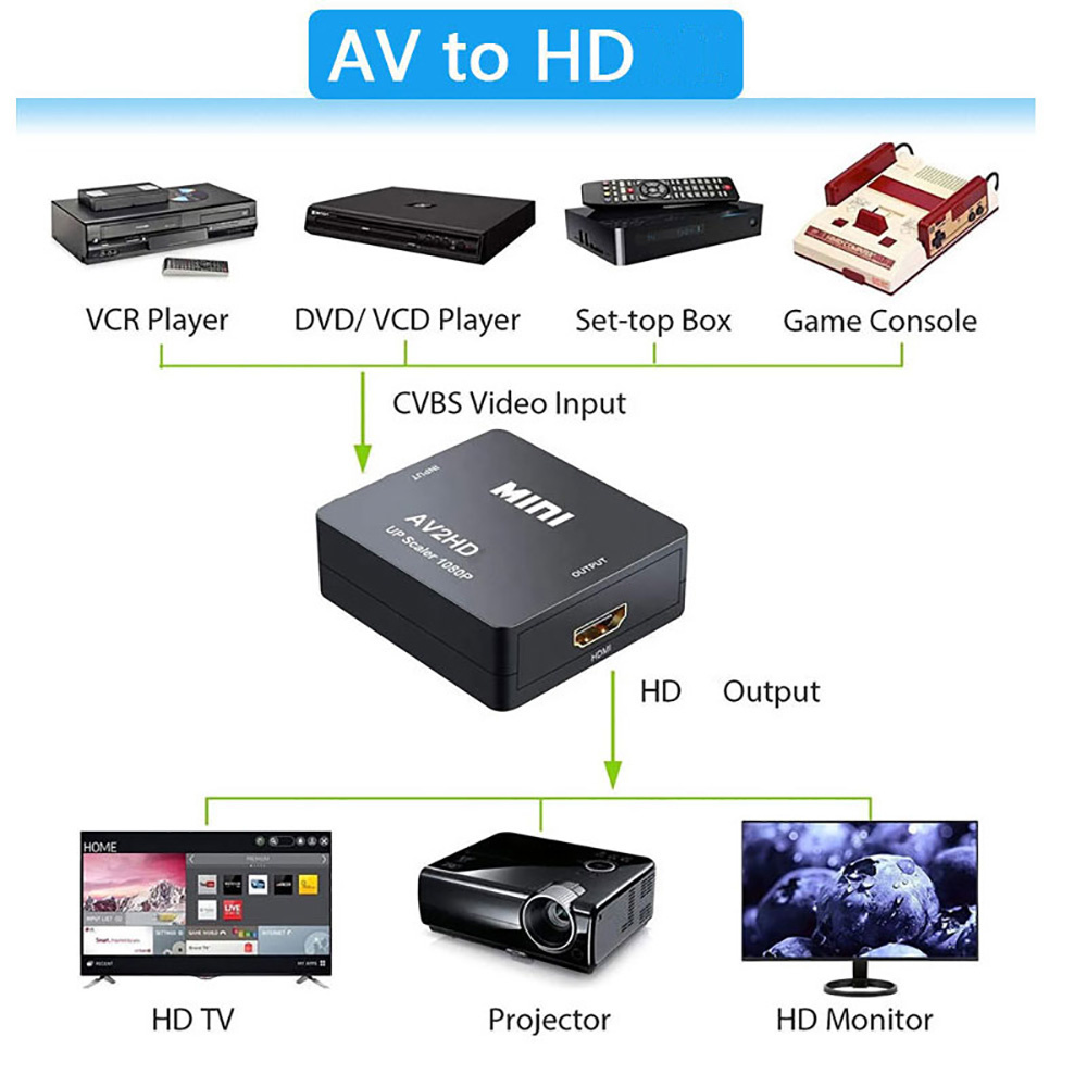 Adattatore HDMI compatibile co - Composite Rca Cable recensione e prezzo